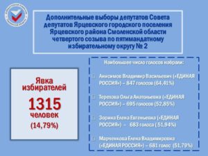 Выборы в Ярцевском районе – итоги